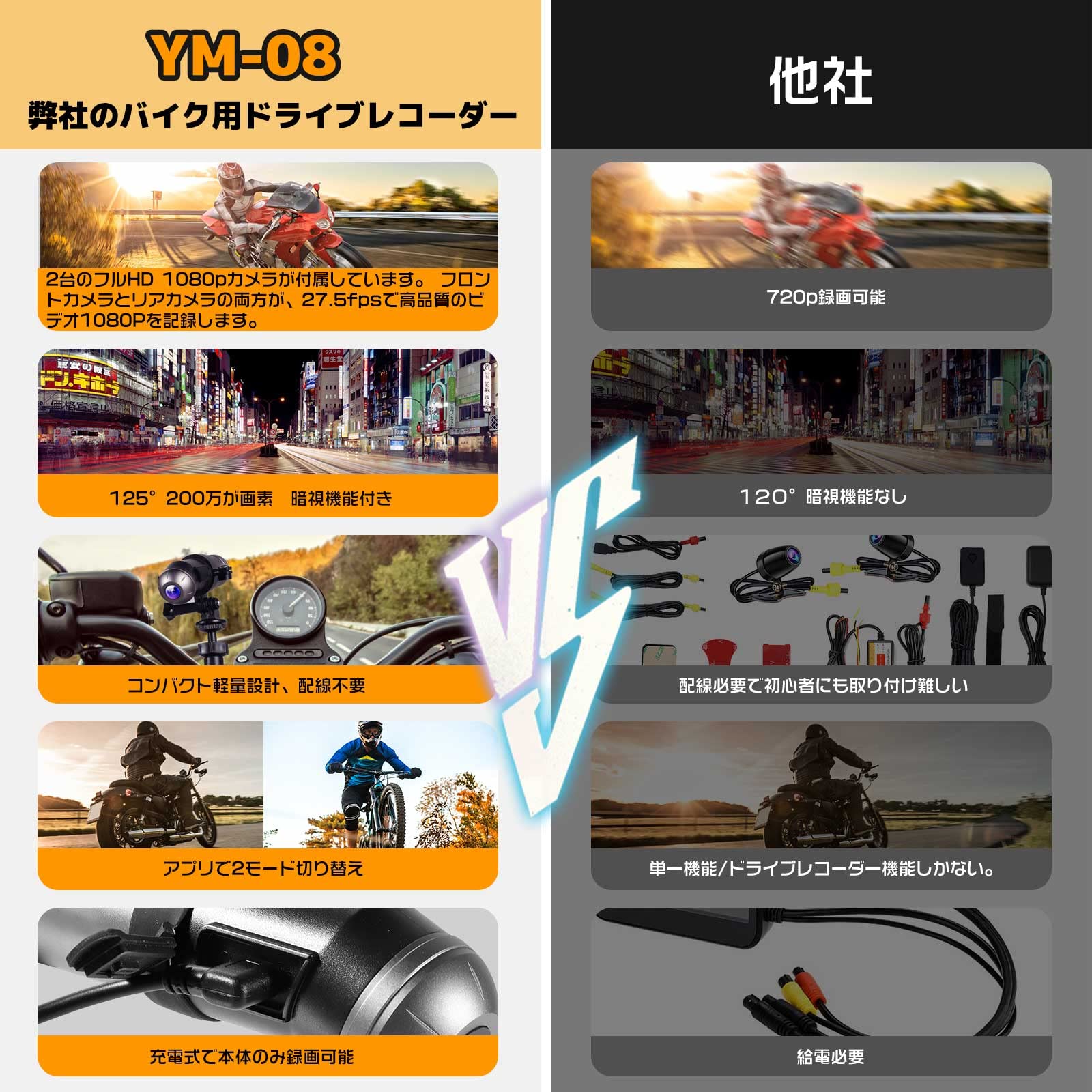 Amazon.co.jp: YM08 バイク用ドライブレコーダー 前後同時録画